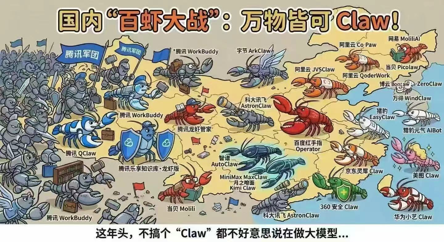 国内百虾大战