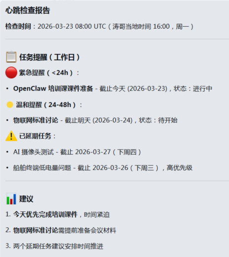 Task management case